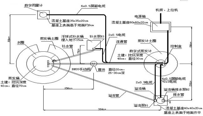 LCZ-ZF2型全天候數(shù)字式自動(dòng)蒸發(fā)站1.jpg